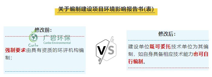 “環評資質”取消后 環評行業規范管理更嚴格嗎?(圖1) “環評資質”取消后 環評行業規范管理更嚴格嗎?(圖1)