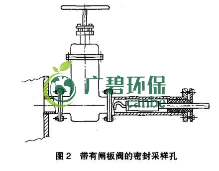 如何設置廢氣監(jiān)測平臺?監(jiān)測點位怎么布設?(圖3) 如何設置廢氣監(jiān)測平臺?監(jiān)測點位怎么布設?(圖3)