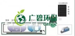 冬季氨氮處理如何才能達標？